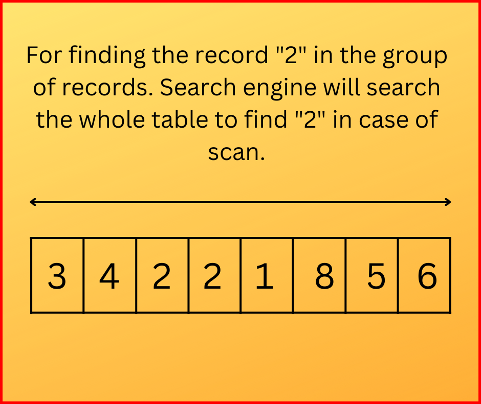 Picture showing the graphical representation of scan process